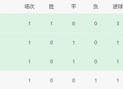 乐动体育官方入口-争头名&amp;刀乐仅1队有望拿到1350万刀全胜出线奖金：尤文或