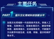 乐动体育在线-关于北京发布11项举措支持游戏电竞行业发展，聚焦游戏ETF（159869）布局机遇的信息