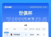 乐动体育全站-世俱杯夺冠赔率：大巴黎压皇马欧洲球队揽前4