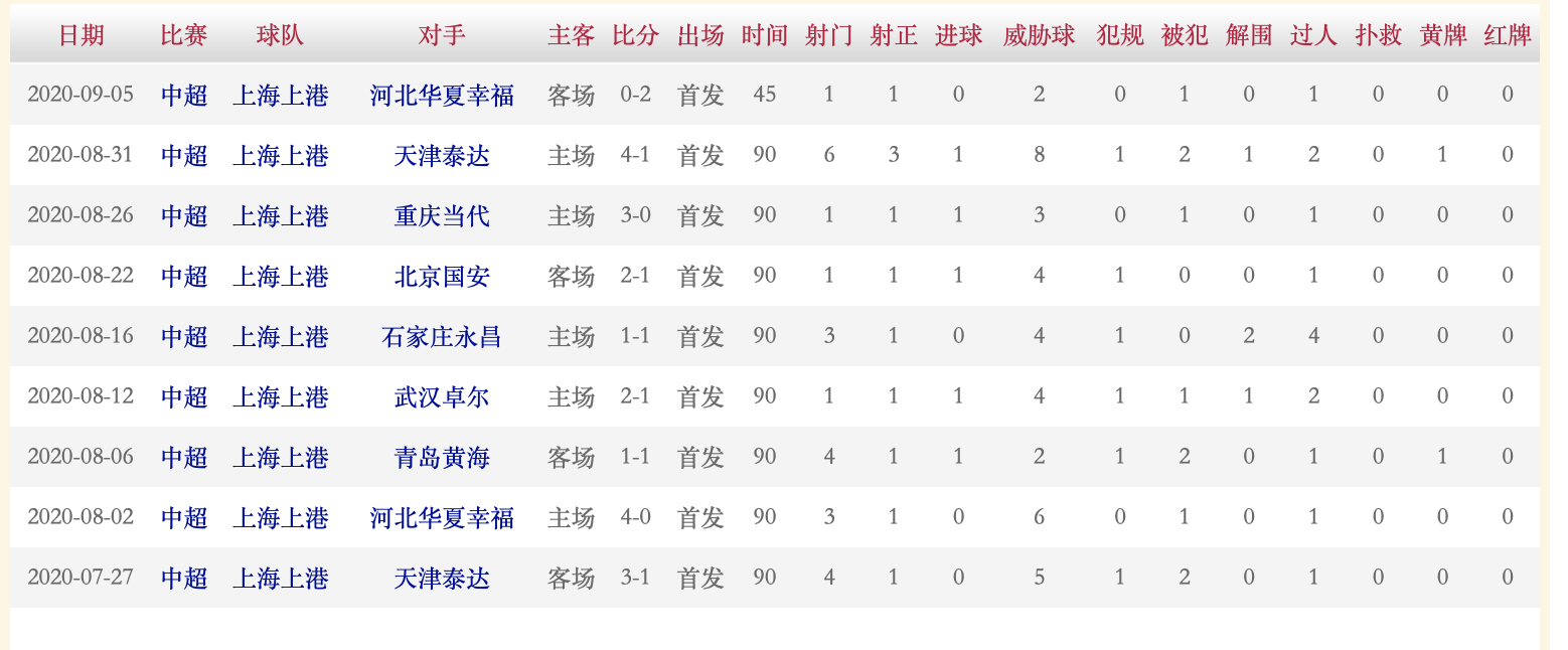 包含上港逼平，保持不败纪录的词条