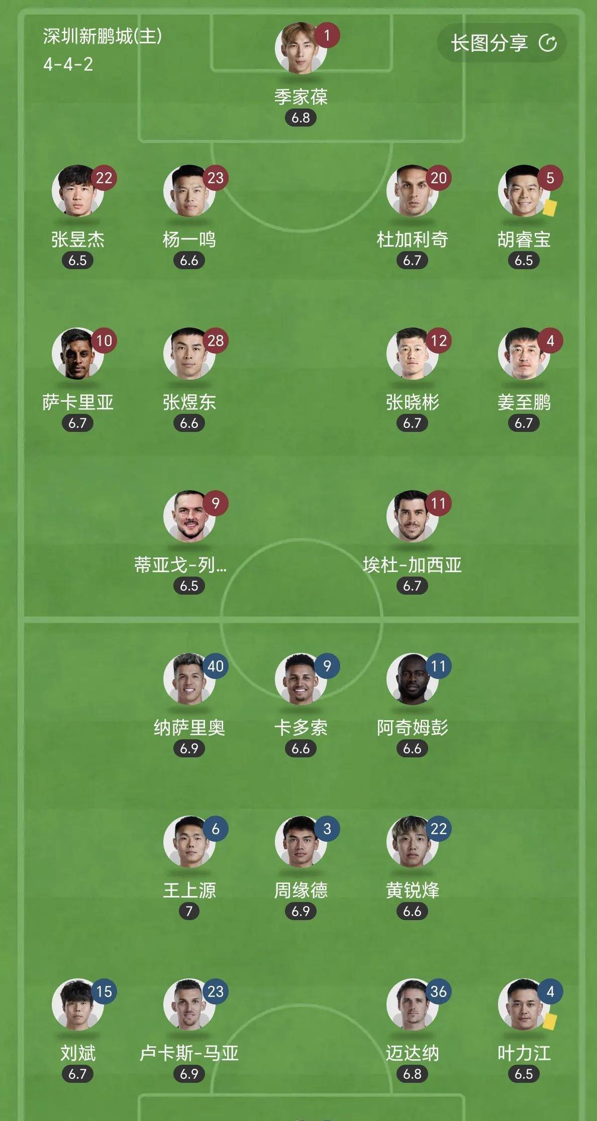 河床阵中多名球员状态回暖，备战充满信心(河床队出来的球星)
