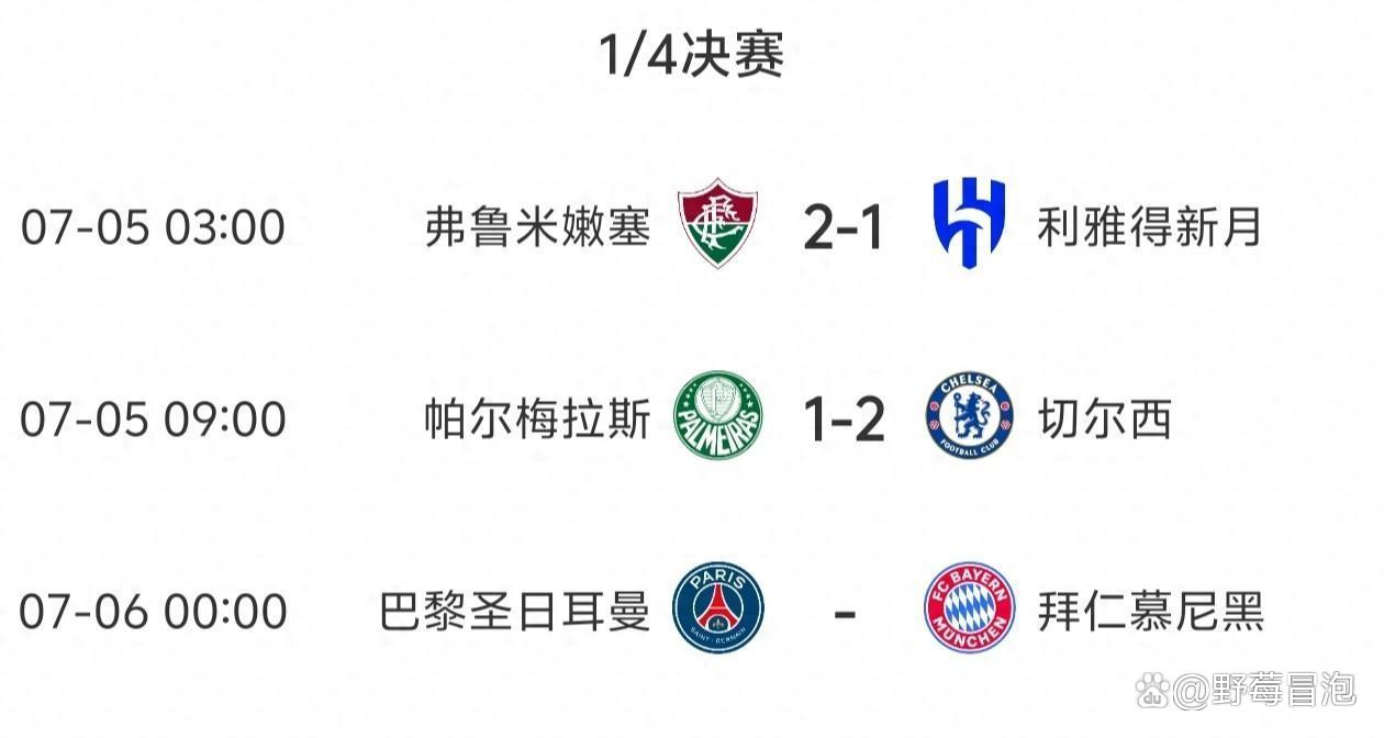 世俱杯8强对阵：巴黎vs拜仁，皇马vs多特，弗鲁米嫩塞vs新月的简单介绍