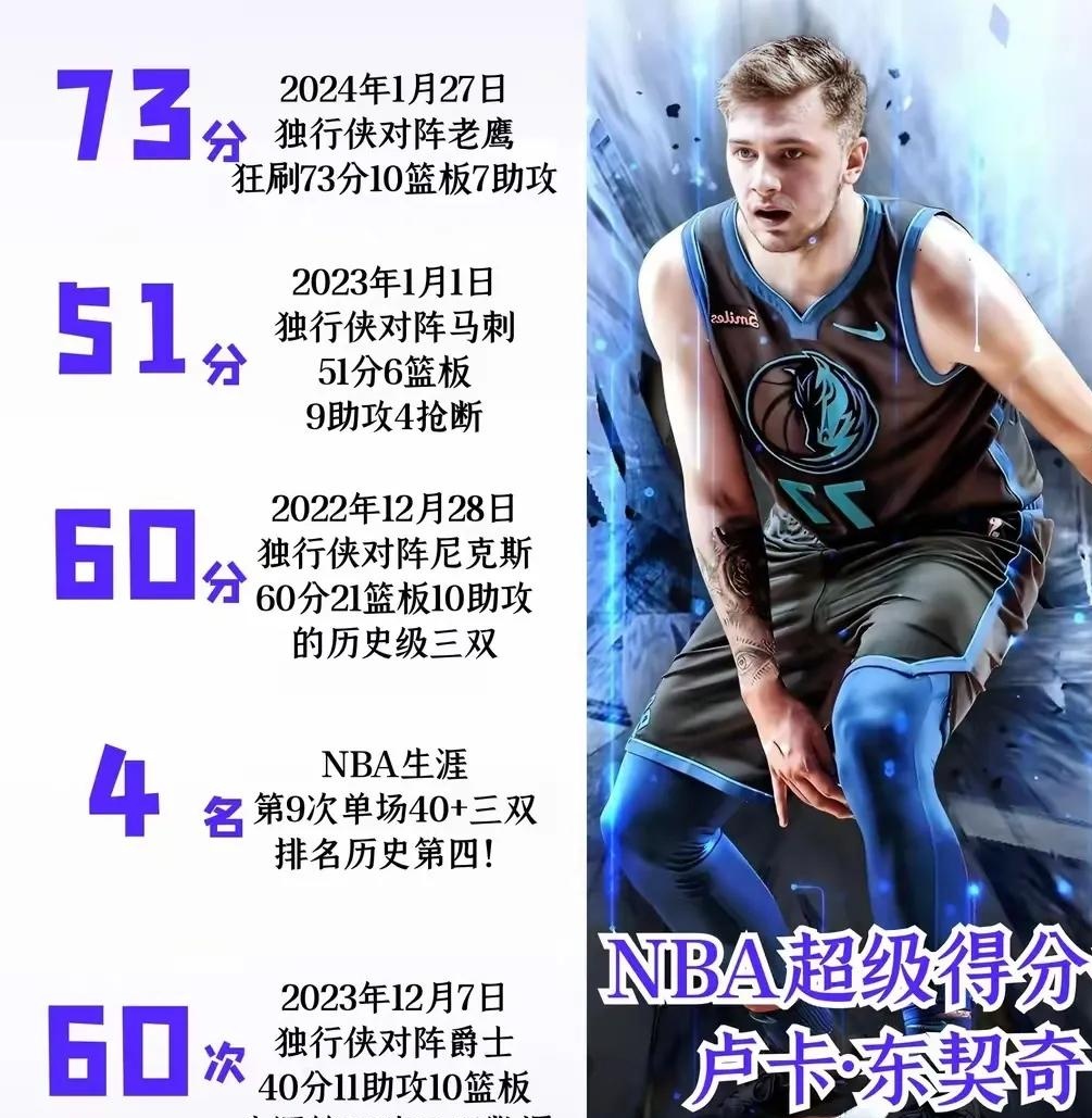 提前布局!27年历史级自由市场东契奇约基奇领衔