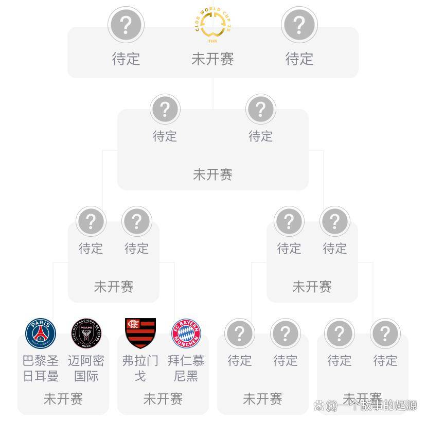 世俱杯16强前瞻，梅西难演神奇，切尔西4强有望的简单介绍