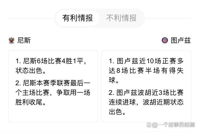 尼斯主场战胜图卢兹，继续领跑积分榜的简单介绍