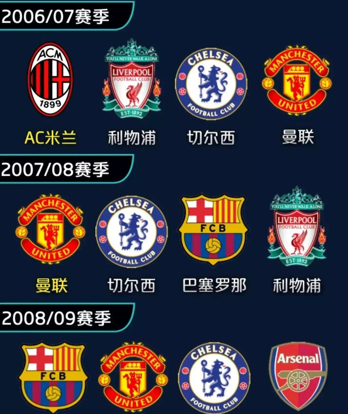 英超联赛球队的备战情况如何？